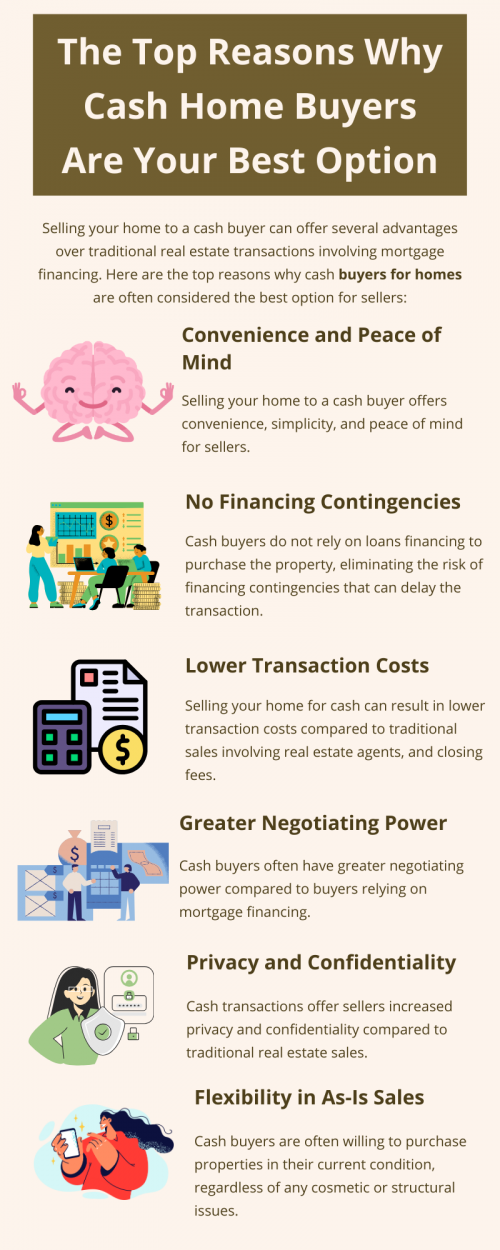Cash home buyers offer speedy transactions, certainty, and simplicity. They bypass appraisal contingencies and reduce paperwork. With flexibility in as-is sales and privacy, they provide convenience and peace of mind. Sellers benefit from greater negotiating power and lower transaction costs. Overall, cash buyers streamline the selling process, ensuring a hassle-free and efficient experience. To know more visit here https://www.904homebuyer.com/buy