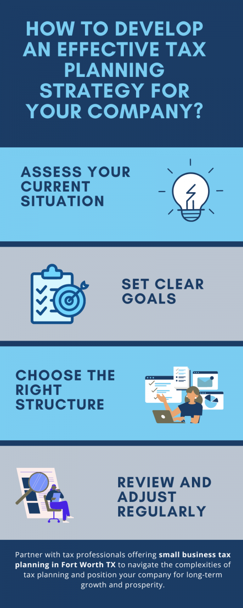 Developing an effective tax planning strategy is essential for maximizing your company’s financial health and success. By assessing your current situation, setting clear goals, maximizing deductions and credits, planning for estimated taxes, investing in retirement plans and regularly reviewing and adjusting your strategy, you can unlock the full potential of tax planning to propel your company forward.  To know more visit here https://www.alignedwealthadv.com/tax-planning-fort-worth-tx