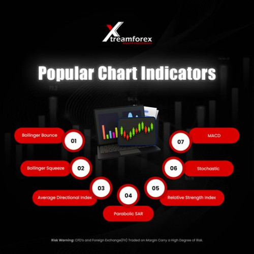 Everything you learn about trading is like a tool that is being added to your forex trader’s toolbox.
Your tools will give you a better chance of making good trading decisions when you use the right tool at the right time.