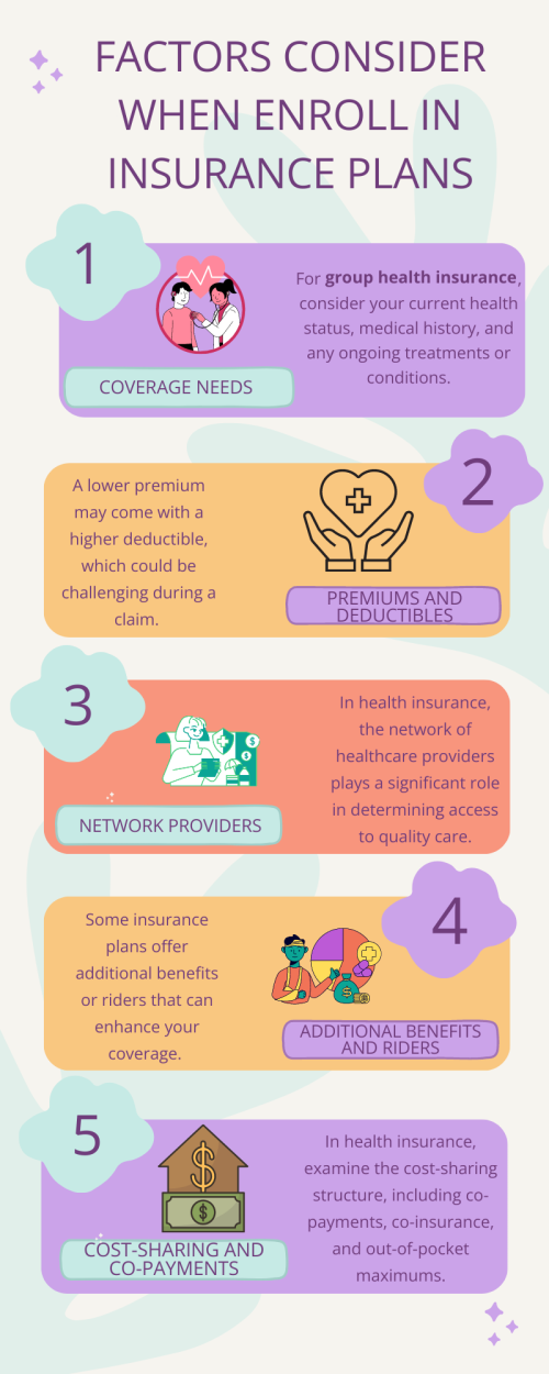 When enrolling in insurance plans, consider coverage and benefits, premiums, deductibles, copayments, network providers, prescription drug coverage, pre-existing conditions, additional services, customer service, policy terms, life changes, and comparison shopping for a well-informed decision. To know more visit here https://www.capbluecross.com/wps/portal/cap/employer/shop-group-plans