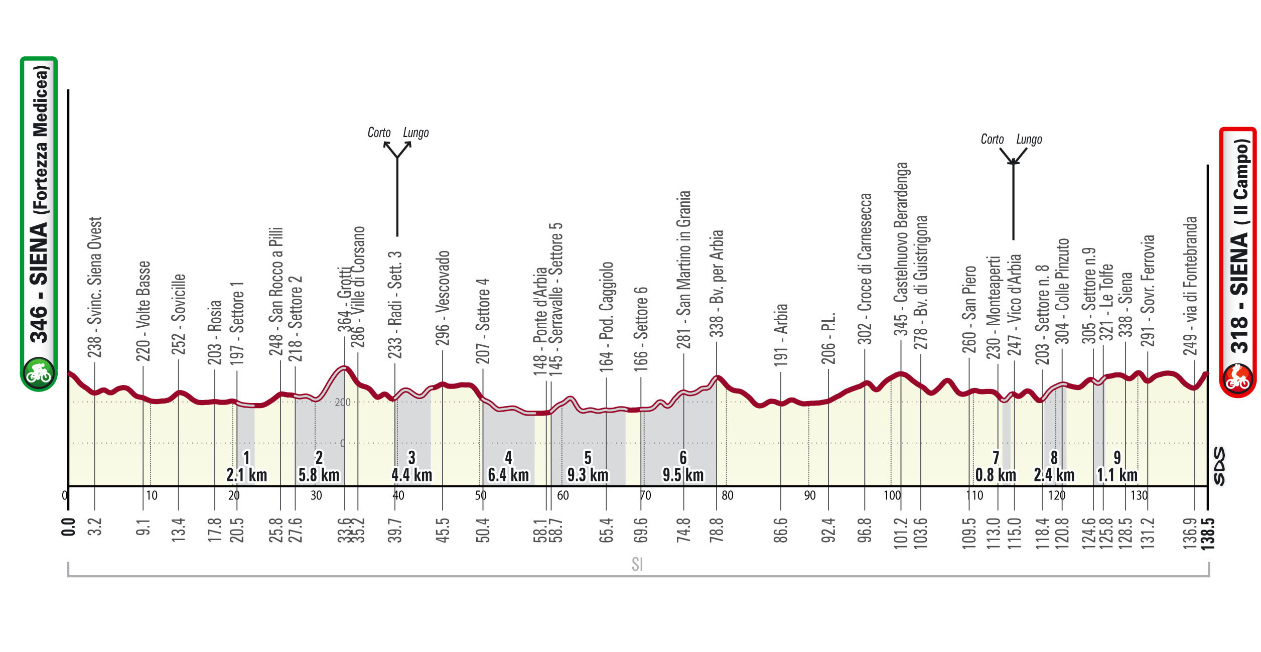 Long Route Profile