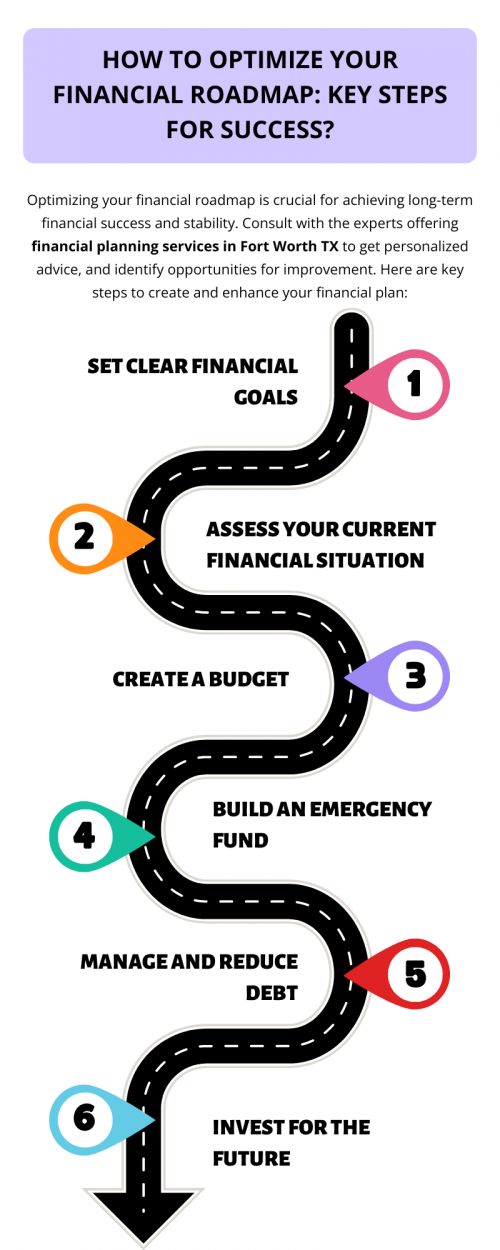 To optimize your financial roadmap, follow these key steps: assess your current financial situation, set clear and realistic goals, create a comprehensive budget, invest wisely with a diversified portfolio, regularly review and adjust your plan, manage debt effectively, and seek professional advice when needed. Consistency and informed decision-making are crucial for long-term financial success. To know more visit here https://www.alignedwealthadv.com/financial-planning-fort-worth-tx