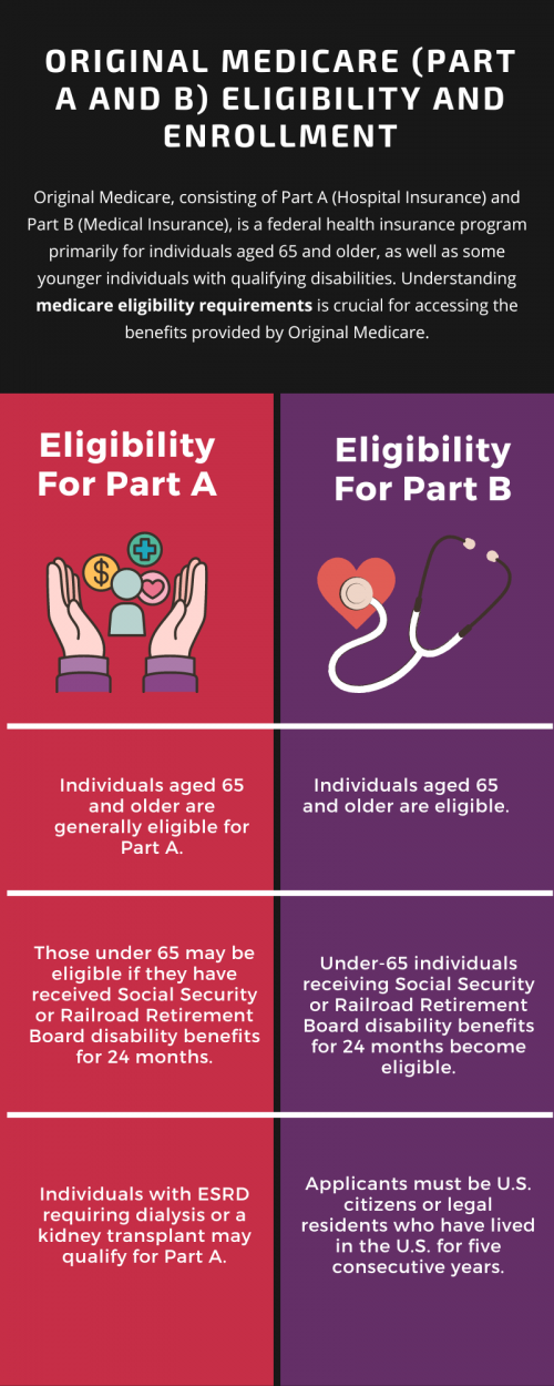Original Medicare (Parts A and B) eligibility is primarily based on age, citizenship, or legal residency for at least five continuous years. Most individuals qualify at age 65, while those under 65 may be eligible due to certain disabilities. Enrollment typically occurs during the Initial Enrollment Period (IEP), which starts three months before the individual's 65th birthday month and extends for three months after. To know more visit here https://www.capitalbluemedicare.com/wps/portal/capm/home/what-is-medicare/eligibility-enrollment