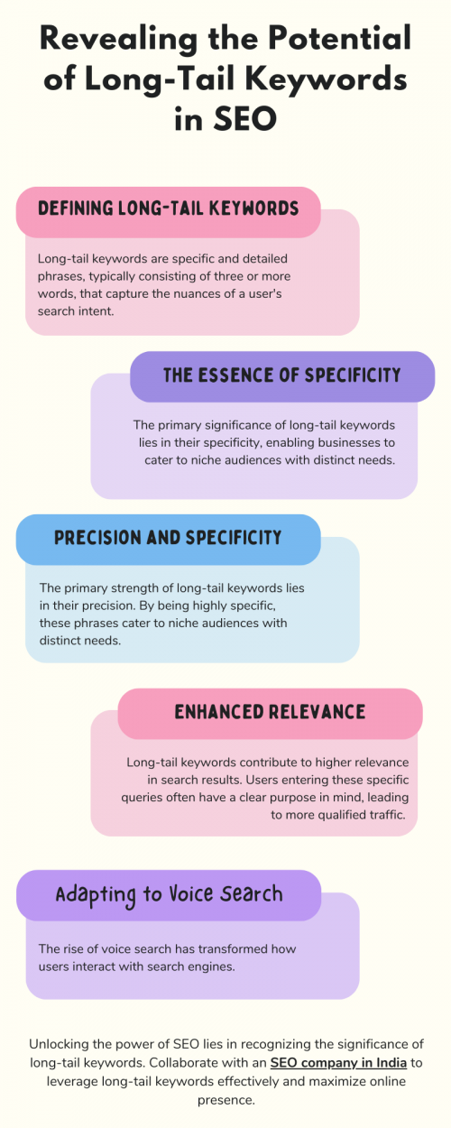 Unlocking the power of long-tail keywords can revolutionize your SEO strategy. These highly specific phrases may have lower search volumes, but they often convert better due to their relevance to user intent. By targeting long-tail keywords, businesses can tap into niche markets, reduce competition, and enhance their online visibility. Embracing these nuanced search terms can lead to significant gains in organic traffic and conversions. To know more visit here https://singhimarketingsolutions.com/seo-services/