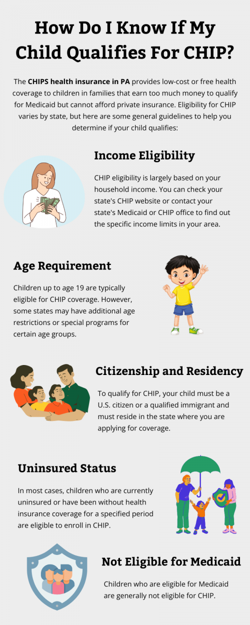 To determine if your child qualifies for the CHIPS health insurance in PA you can visit the official CHIP website or contact your state's Medicaid or CHIP agency. Eligibility is based on factors such as income, family size, and citizenship status. Many states offer online eligibility screening tools or assist toll-free hotlines to help families determine their eligibility for CHIP coverage. To know more visit here https://www.capbluecross.com/wps/portal/cap/home/shop/chip