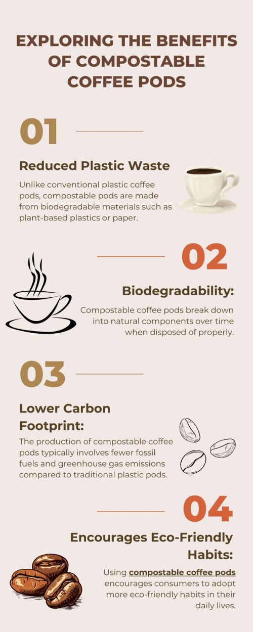 Compostable coffee pods offer eco-friendly alternatives to traditional plastic capsules, reducing plastic waste and supporting sustainable practices. Made from biodegradable materials like plant-based plastics or paper, they break down naturally in composting systems, minimizing environmental impact. Choosing compostable pods encourages responsible consumption habits and promotes a greener approach to coffee brewing. To know more visit here https://wideawakecoffee.com/coffee-pods/