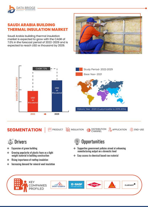 Saudi-Arabia-Building-Thermal-Insulation-Market.jpg