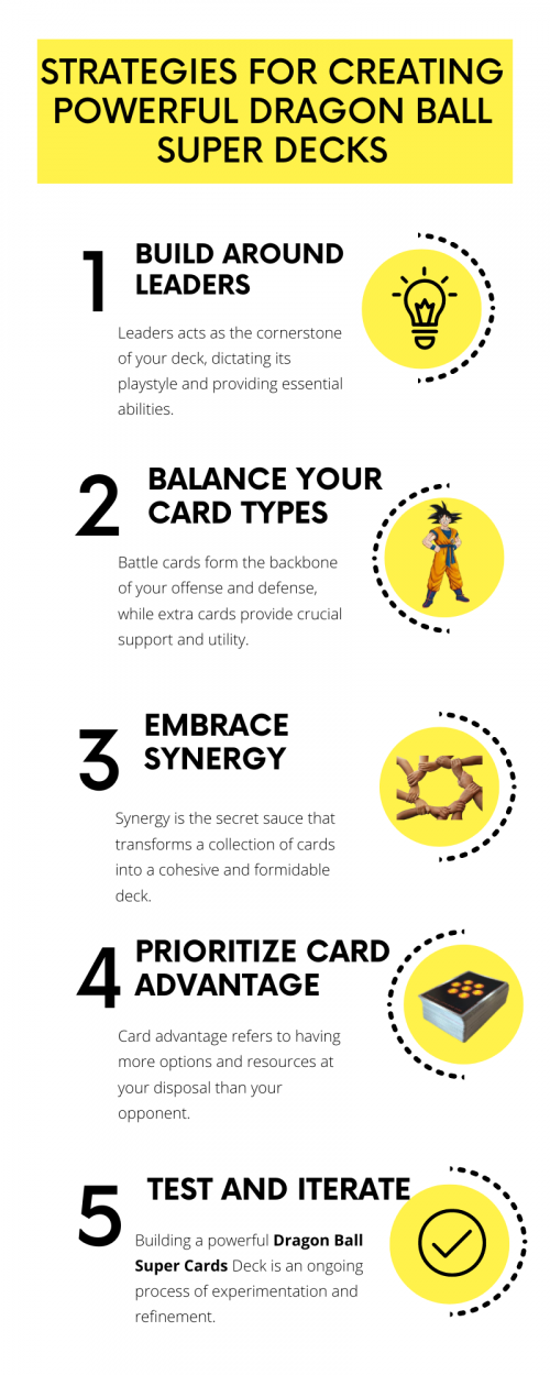To craft powerful Dragon Ball Super decks, focus on synergy between cards, balancing offense and defense. Include staple cards for consistency and build around key strategies or archetypes. Utilize cards that generate advantage, control the board, and provide combo potential. Stay updated with the meta for optimal card selection. To know more visit here https://thecardvault.co.uk/collections/dragon-ball-super-cg-sealed-products