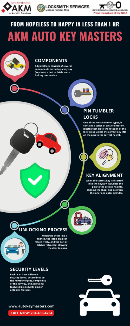 Need a locksmith in Charlotte? Look no further than AKM Auto Key Masters - your trusted source for lockout services, car key replacement, and more.

Visit now for locksmith in Charlotte at https://www.autokeymasters.com/ or phone now at 704-458-4784