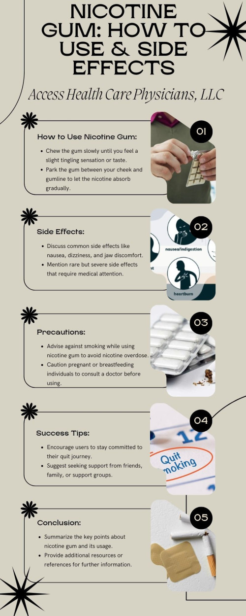 Nicotine Gum Overuse: Learn about potential side effects. Access Health Care Physicians, LLC educates on the risks and consequences of excessive nicotine gum usage, highlighting the importance of proper dosing to ensure safe and effective use.