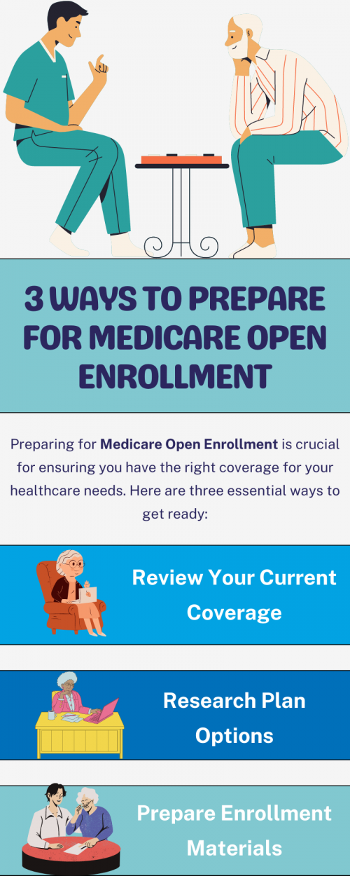 Prepare for Medicare Open Enrollment by reviewing your current coverage, researching plan options using the Medicare website or contacting insurance providers, and gathering necessary enrollment materials such as personal information and enrollment deadlines. Make informed decisions about your healthcare needs and be ready to submit enrollment forms before the deadline. To know more visit here https://www.capitalbluemedicare.com/wps/portal/capm/home/enroll