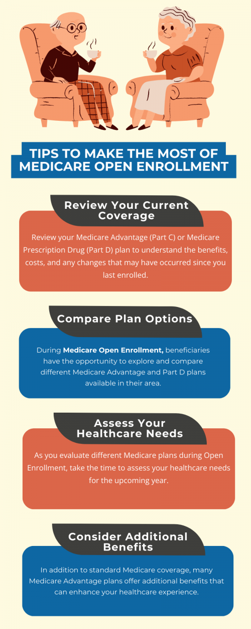 Medicare Open Enrollment is a crucial period for beneficiaries to review their coverage options, make changes to their plans, and ensure they have the best possible healthcare coverage for the upcoming year. Medicare Open Enrollment can be complex, especially for those navigating the healthcare system for the first time or dealing with specific health concerns. To know more visit here https://www.capitalbluemedicare.com/wps/portal/capm/home/enroll