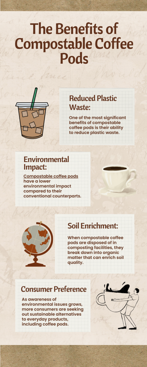 Compostable coffee pods provide eco-friendly alternatives to traditional plastic pods. They reduce plastic waste, decompose quickly in compost systems, and enrich soil. With increasing consumer demand for sustainable options, compostable pods offer guilt-free coffee enjoyment. Their environmentally conscious design supports a cleaner future for coffee consumption, aligning with growing concerns about plastic pollution and sustainability. To know more visit here https://wideawakecoffee.com/coffee-pods/