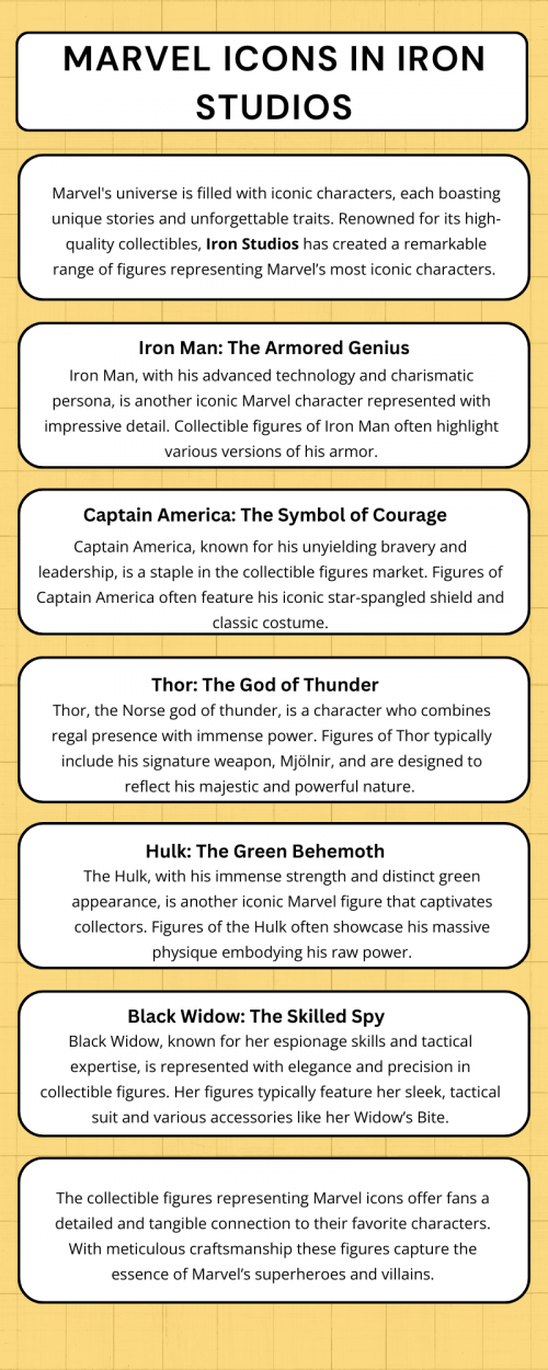 Iron Studios brings Marvel icons to life with meticulously crafted statues featuring characters like Spider-Man, Iron Man, and Captain America. These figures showcase stunning details, dynamic poses, and high-quality materials, often in limited edition releases. Each statue captures the essence of the characters, appealing to both collectors and Marvel fans who seek premium, authentic representations of their favorite heroes and villains. To know more visit here: https://thecardvault.co.uk/collections/iron-studios-other-tv-film