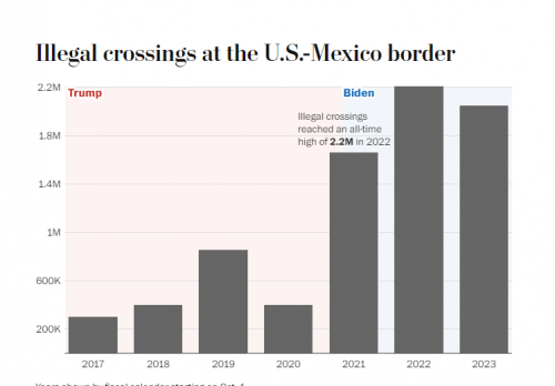 border