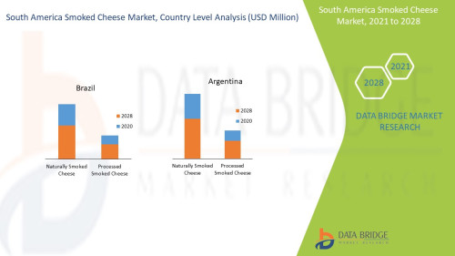 South-America-Smoked-Cheese-Market.jpg