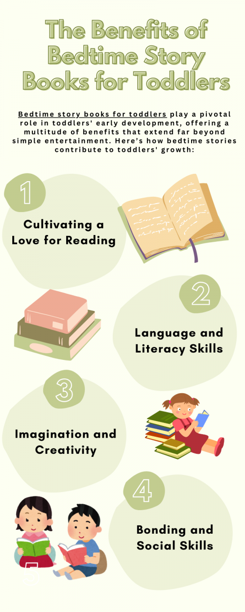 Bedtime story books offer numerous benefits for toddlers' development. They stimulate cognitive skills through new words and concepts, encourage creativity and imagination, and promote emotional growth by teaching empathy and emotional regulation. These stories strengthen family bonds during a comforting bedtime routine, leading to better sleep. Additionally, they support language development and cultivate a lifelong love for reading, setting a strong foundation for learning. To know more visit here https://inflationeducation.net/better-bedtime-stories/