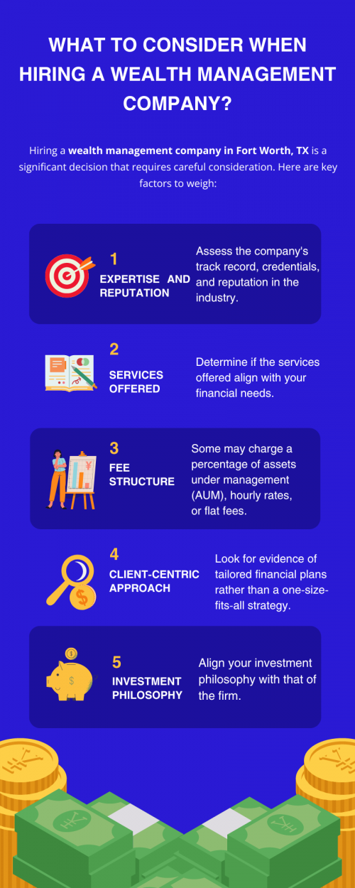 When hiring a wealth management company in Fort Worth, TX, consider their experience, reputation, and services offered. Ensure they have a fiduciary duty to act in your best interest. Evaluate their fee structure, investment philosophy, and transparency. Check for personalized service and strong client communication. Verify credentials and regulatory compliance for trustworthiness and expertise. To know more visit here https://www.alignedwealthadv.com/