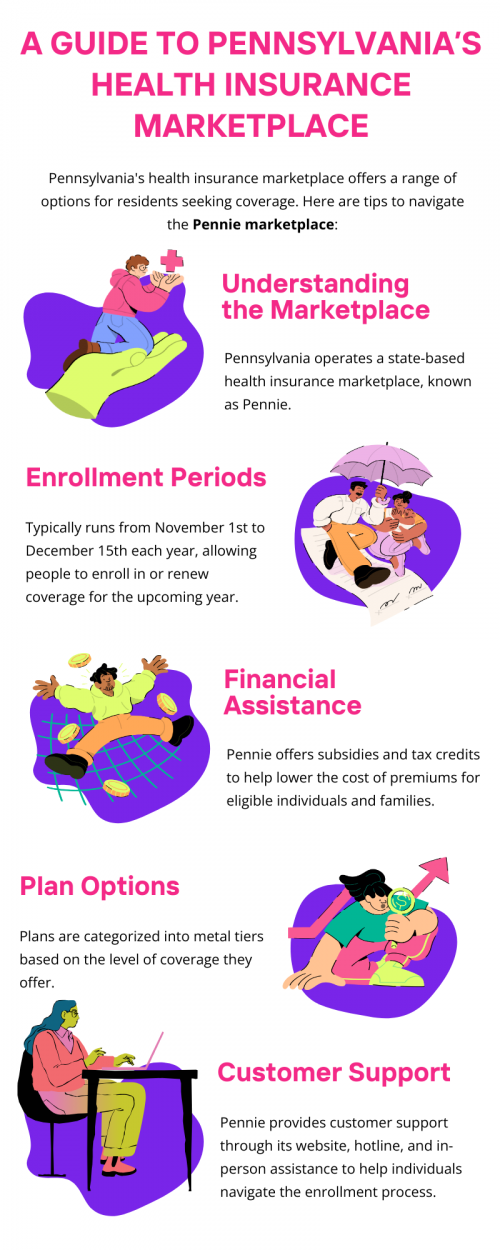 Pennsylvania's health insurance marketplace, Pennie, offers affordable plans through metal tiers like Bronze to Platinum. Open Enrollment is typically from November 1 to December 15, with Special Enrollment for qualifying life events. Financial assistance includes subsidies and tax credits based on income. Compare plans on Pennie's website, apply online, and get personalized support for enrollment and plan selection. To know more visit here https://www.capbluecross.com/wps/portal/cap/home/shop/individual/what-is-pennie
