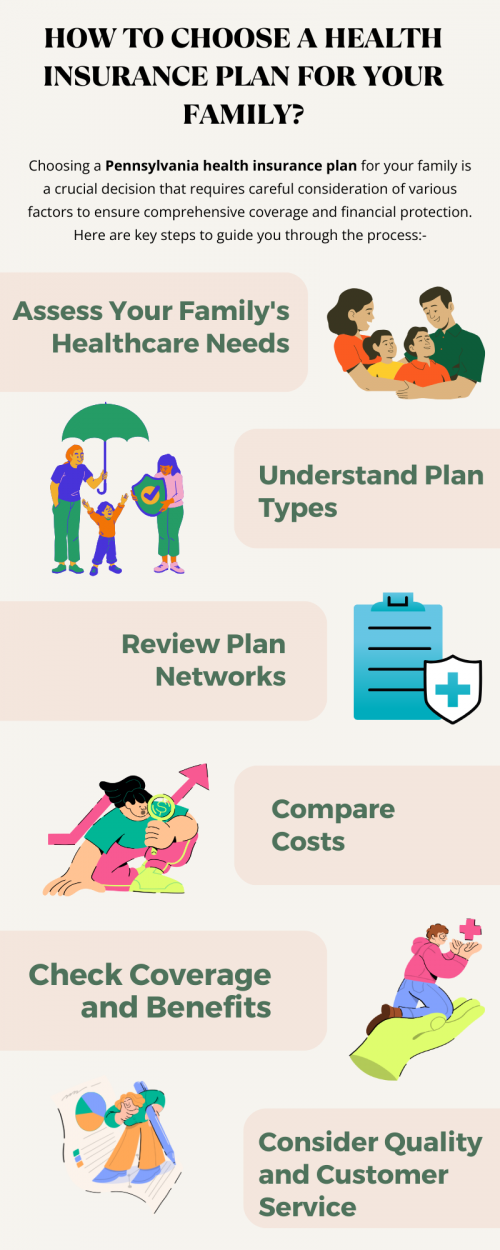 To choose a health insurance plan for your family, assess healthcare needs, including doctor visits and prescriptions. Compare plan types like HMOs and PPOs for network coverage and costs such as premiums, deductibles, and co-pays. Check benefits like preventive care and maternity coverage. Evaluate customer service and quality ratings before enrolling in a plan that fits your budget and preferences. To know more visit here https://www.capbluecross.com/wps/portal/cap/home/shop/individual/what-is-pennie