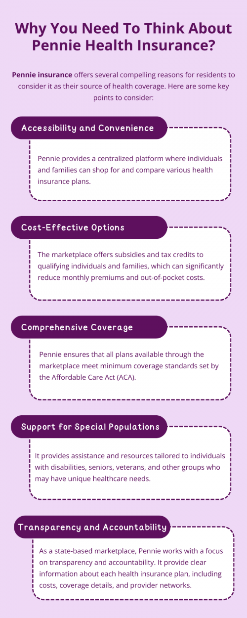 Pennie insurance offers Pennsylvania residents accessible, cost-effective coverage with subsidies and tax credits, ensuring affordability. It provides comprehensive benefits, supports diverse populations, and promotes transparency in plan details. With user-friendly tools and community outreach, Pennie simplifies insurance shopping, empowering individuals to make informed healthcare decisions tailored to their needs. To know more visit here https://www.capbluecross.com/wps/portal/cap/home/shop/individual/what-is-pennie