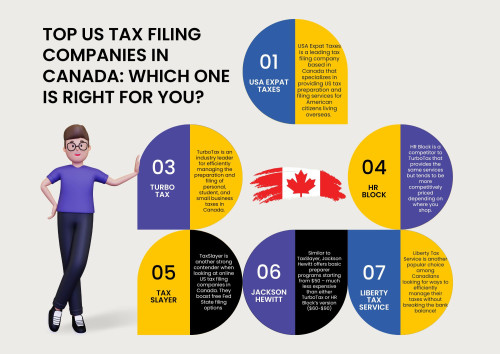 In conclusion, there are many good quality US tax filing companies in Canada to choose from; each having different levels of features and pricing structures depending on what type ‘taxpayer’ you happen to be this year! Before making a final decision, however – consider investigating other products such as those coming recommended through online forums or trusted advisors/friends (indeed, word of mouth still plays an important role when selecting the right service provider!).