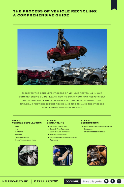The-Process-of-Vehicle-Recycling-A-Comprehensive-Guide.png
