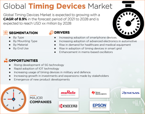 Timing-Devices-Market3ab8aa4da0c5e7aa.jpg