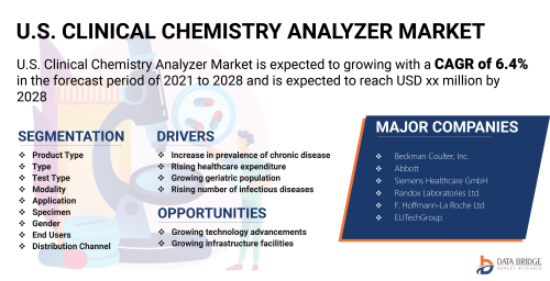 U.S.-Clinical-Chemistry-Analyzer-Market.png