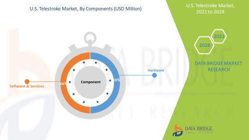 U.S. Telestroke Market