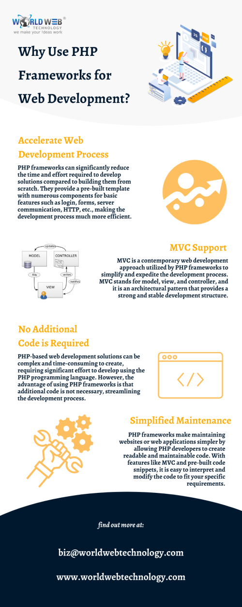 Why-Use-PHP-Frameworks-for-Web-Development.png