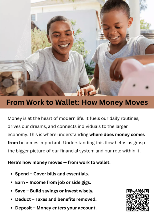 From earning a paycheck to making a purchase, money moves through banks, employers, and digital systems that keep the economy flowing. Understanding where does money come from reveals how governments, businesses, and individuals interact in this financial cycle, ensuring smooth transactions, stable growth, and a balanced flow of income and spending. To know more visit here https://inflationeducation.net/product/where-does-money-come-from/