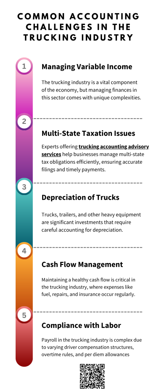 Trucking companies face accounting challenges like managing multi-state taxes, tracking fuel and maintenance expenses, handling depreciation, and ensuring accurate financial reporting. Effective bookkeeping and strategic planning are essential for compliance and profitability. Leveraging an expert offering trucking accounting advisory services helps operators navigate these complexities, optimize financial processes, minimize errors, and make informed decisions to support long-term business growth. To know more visit here https://www.truckersprocpa.ca/trucking-business-advisory-services