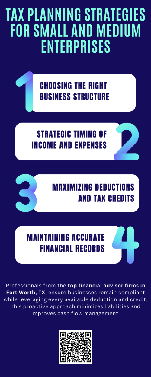 Effective tax planning strategies help small and medium enterprises reduce liabilities and boost profitability. Partnering with the top financial advisor firms in Fort Worth TX ensures expert guidance on deductions, credits, and compliance. These professionals develop customized plans that align with business goals, helping SMEs optimize cash flow, manage tax obligations, and achieve sustainable financial growth throughout the year.  To know more visit here  https://www.alignedwealthadv.com/financial-planning-fort-worth-tx.