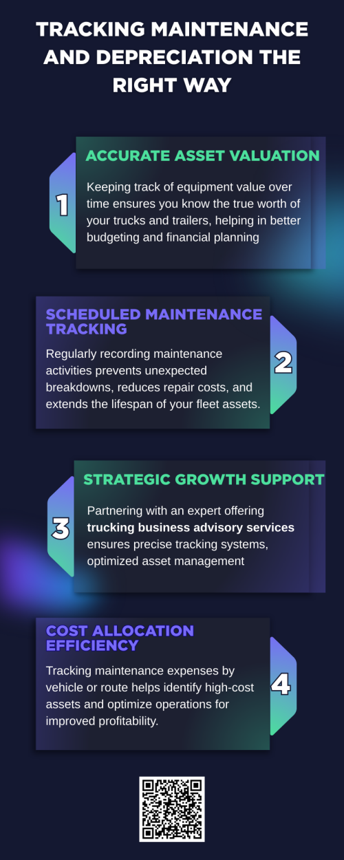 Tracking maintenance and depreciation accurately helps trucking companies manage assets, control costs, and plan equipment replacements efficiently. By partnering with an expert offering trucking business advisory services, owners gain precise financial tracking, compliance support, and strategic insights. This ensures long-term profitability, optimized fleet performance, and smarter investment decisions within the transportation industry. To know more visit here https://www.truckersprocpa.ca/trucking-business-advisory-services.