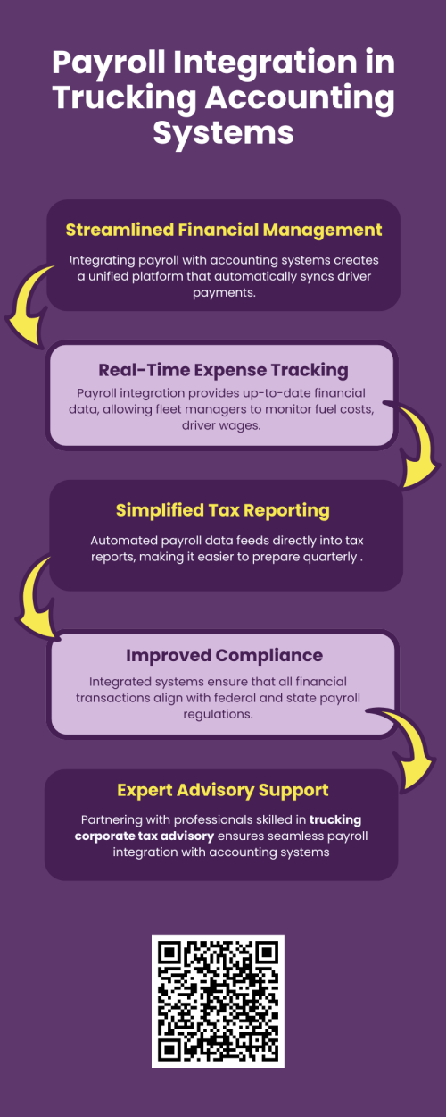 Integrating payroll into trucking accounting systems streamlines financial management by linking driver payments, taxes, and expenses in one platform. This improves accuracy, reduces manual work, and enhances reporting efficiency. When combined with trucking corporate tax advisory, businesses gain comprehensive financial oversight, ensuring compliance, optimized tax strategies, and stronger profitability across all trucking operations. To know more visit here https://www.truckersprocpa.ca/trucking-business-advisory-services.