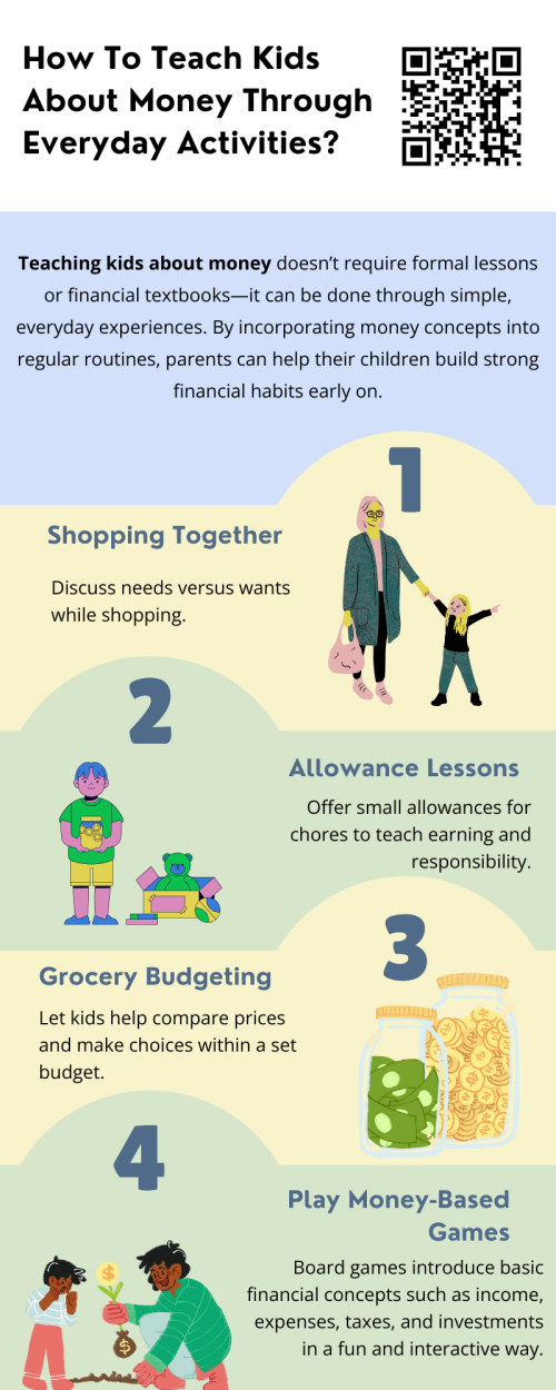 Teaching kids about money through everyday activities helps them learn practical financial skills naturally. Simple tasks like grocery shopping, budgeting allowances, or comparing prices can teach value, saving, and decision-making. These daily lessons make money concepts easy to understand, helping children develop smart spending habits and a strong financial foundation from an early age. To know more visit here https://inflationeducation.net/