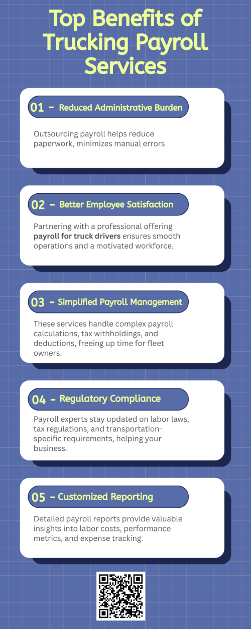 Trucking payroll services simplify complex payment processes, ensuring accurate compensation for drivers and compliance with tax and labor regulations. By using payroll for truck drivers, companies can automate calculations, manage deductions, and track mileage efficiently. These services save time, reduce administrative errors, and help trucking businesses maintain smooth and transparent payroll operations. To know more visit here https://www.truckersprocpa.ca/trucking-payroll-services.