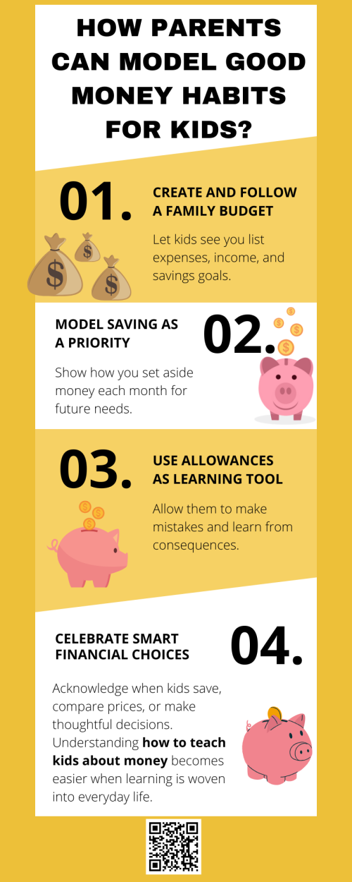Parents shape children’s financial behaviors by modeling responsible money habits. Demonstrating budgeting, saving, and thoughtful spending teaches practical lessons. Open conversations about decisions, goals, and consequences reinforce understanding. Using real-life examples, allowances, or shared financial planning shows children how to make wise choices. Learning by observation and guidance is a key strategy in how to teach kids about money. To know more visit here https://inflationeducation.net/