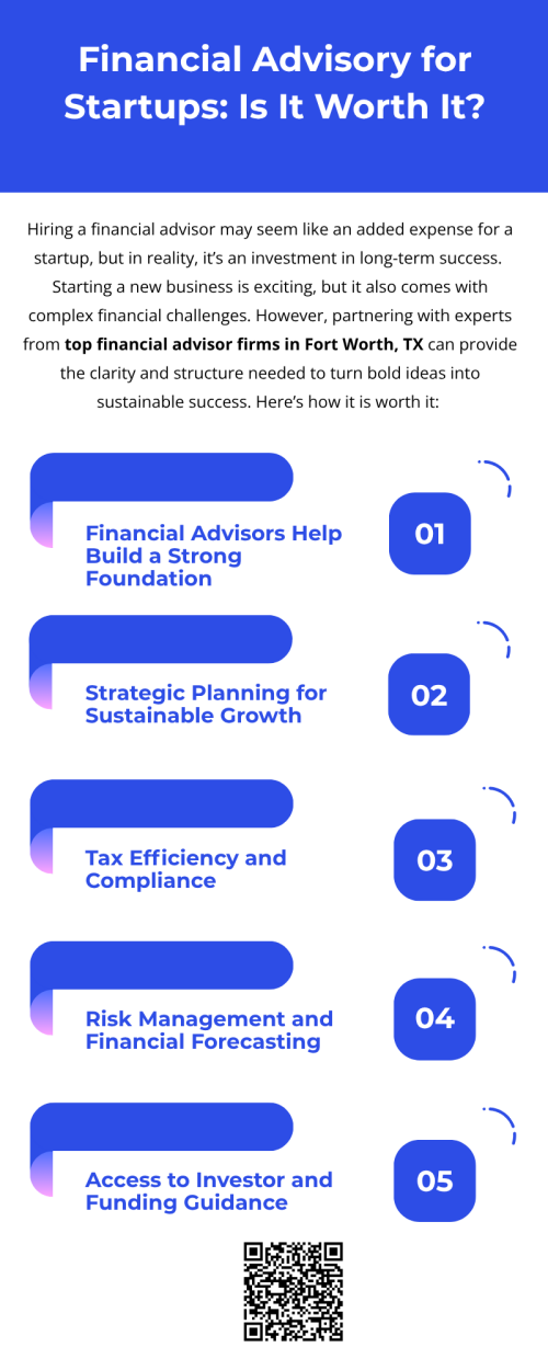 Financial advisory for startups is highly valuable, offering expert guidance on budgeting, cash flow, and investment strategies. Advisors help new businesses avoid costly mistakes and plan for sustainable growth. Partnering with top financial advisor firms in Fort Worth, TX ensures startups receive tailored financial insights, risk management support, and a strong foundation for long-term success. To know more visit here https://www.alignedwealthadv.com/financial-planning-fort-worth-tx.