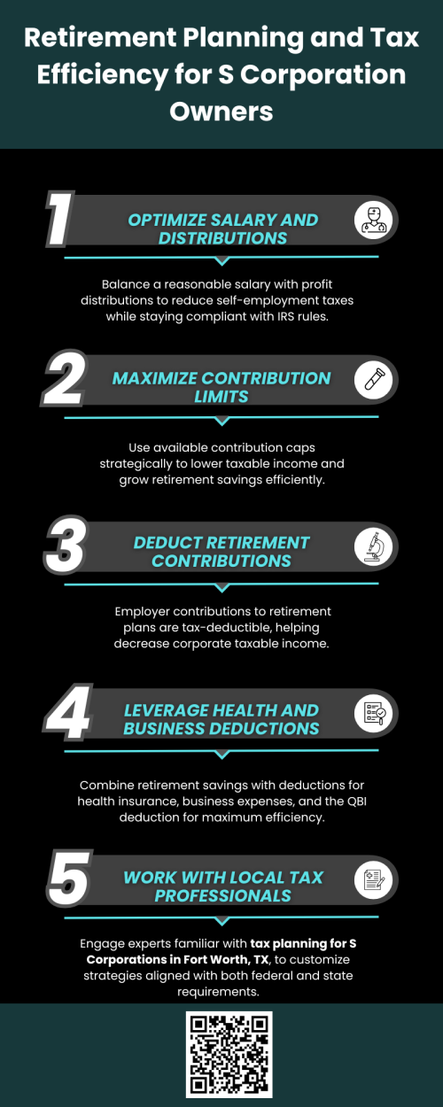Retirement planning for S corporation owners requires strategic coordination with tax management to maximize savings and long-term benefits. Professionals specializing in tax planning for S Corporations in Fort Worth, TX, help structure retirement contributions, reduce taxable income, and enhance financial security. Their tailored strategies ensure owners balance business growth with efficient, tax-smart retirement solutions for lasting success. To know more visit here https://www.alignedwealthadv.com/tax-planning-fort-worth-tx.