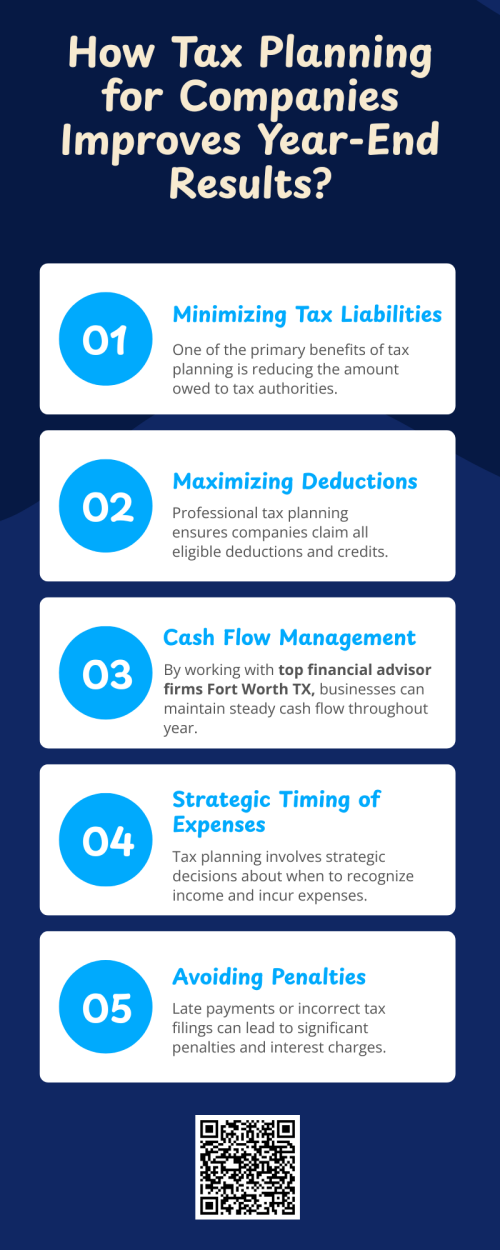 Effective tax planning helps companies reduce liabilities, optimize cash flow, and maximize deductions for better year-end results. Consulting top financial advisor firms in Fort Worth, TX ensures strategic planning, compliance, and improved financial performance. To know more visit here  https://www.alignedwealthadv.com/financial-planning-fort-worth-tx