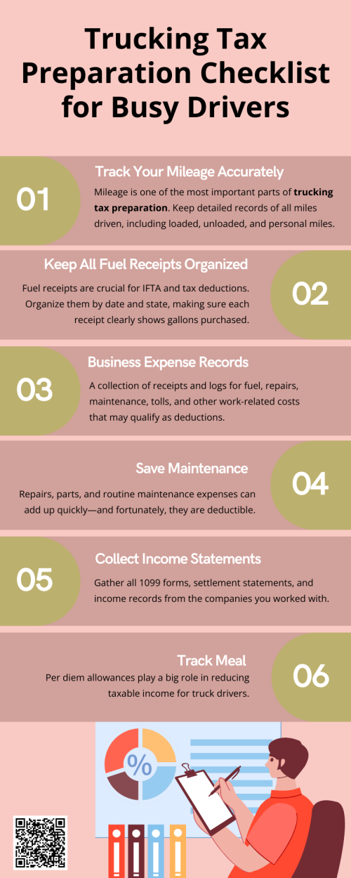 A trucking tax preparation checklist helps busy drivers stay organized by tracking mileage, saving fuel receipts, keeping maintenance records, and documenting meals, tolls, and permits. It also includes storing income statements, insurance documents, and business-related purchases. Proper organization ensures accurate trucking tax preparation, maximizes deductions, and reduces stress during filing season. To know more visit here https://www.truckersprocpa.ca/trucking-tax-planning-preparation-services