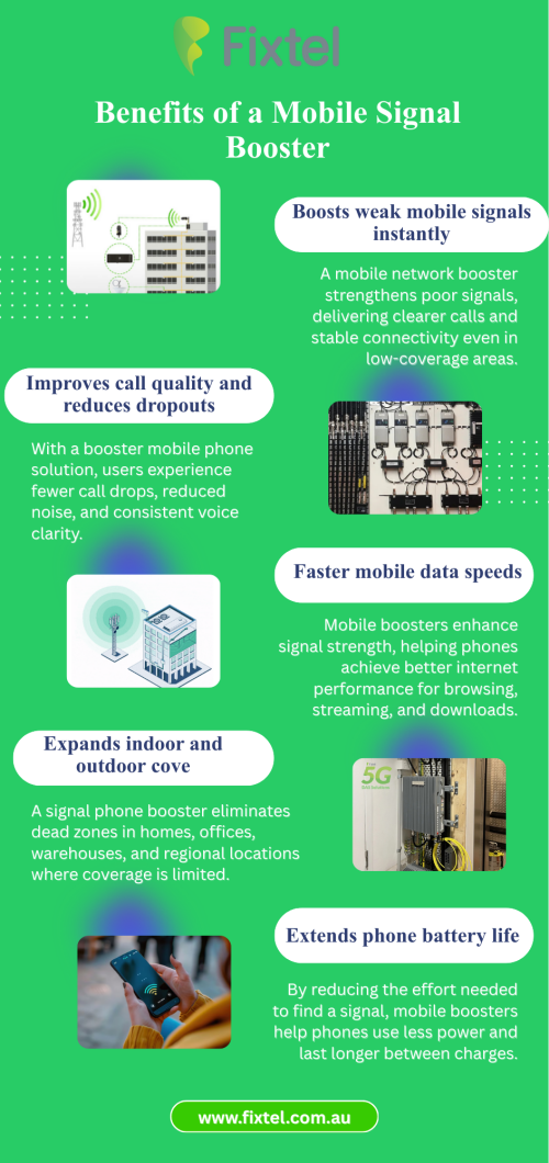 Experience uninterrupted calls, faster internet, and stronger reception with our advanced mobile network booster. Designed to amplify weak signals, this booster mobile phone solution ensures you stay connected wherever you are—at home, in the office, or even in remote locations. Our mobile boosters work seamlessly across multiple carriers, enhancing both voice and data signals to eliminate dropped calls and slow internet speeds.

With a reliable signal phone booster, you can enjoy crystal-clear conversations and faster mobile data without constantly searching for a stronger network. Easy to install and highly efficient, the mobile booster strengthens your existing network signal, improving overall connectivity for all your devices.

Website: https://www.fixtel.com.au/mobile-signal-repeaters/