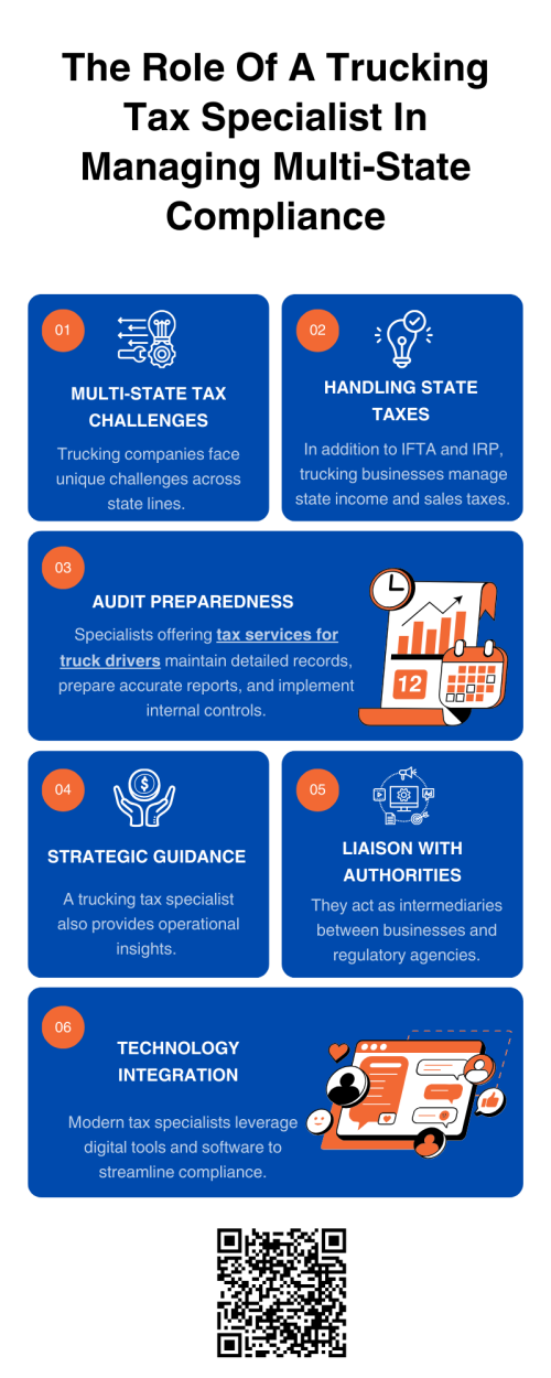 A trucking tax specialist helps drivers manage multi-state compliance by handling IFTA reporting, fuel tax requirements, and mileage tracking. They keep records organized, prevent costly errors, and provide audit support. By partnering with an expert offering tax services for truck drivers, owner-operators can stay compliant, reduce penalties, and streamline complex filing responsibilities across different states. To know more visit here https://www.truckersprocpa.ca/trucking-tax-planning-preparation-services
