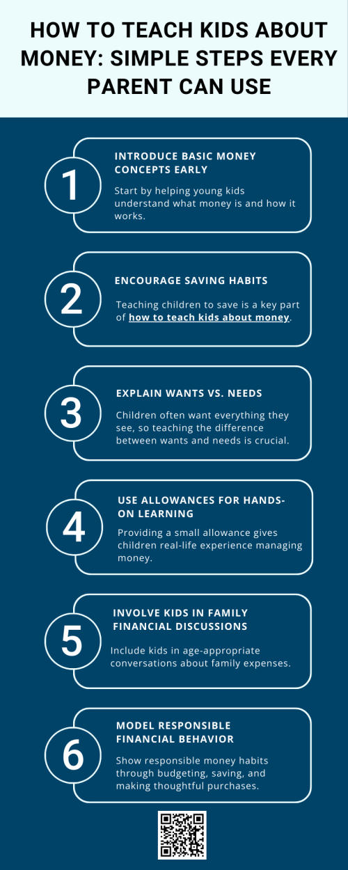 Teaching kids about money starts with simple habits. Use allowances to explain earning, saving, and spending. Let kids make small choices and learn from them. Talk openly about everyday purchases and budgeting. Games, jars for saving goals, and real-life examples make how to teach kids about money practical, relatable, and easy for parents to apply consistently at home. To know more visit here https://inflationeducation.net/