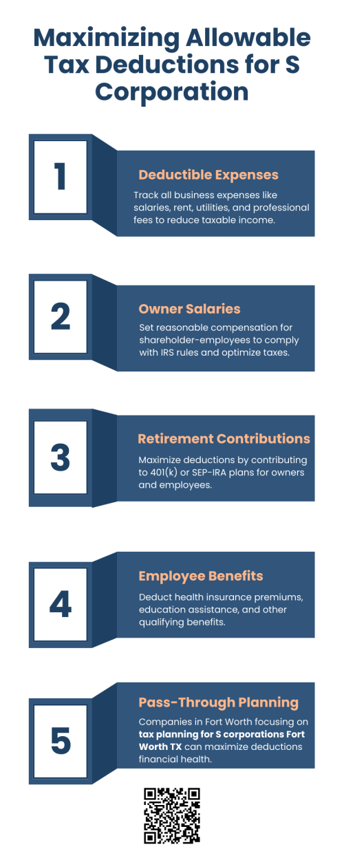 Financial advisors help S corporations optimize tax planning by evaluating owner compensation, deductions, and distributions to minimize tax liability while ensuring compliance. They provide strategic guidance on timing income and expenses and aligning tax strategies with business goals. Expert tax planning for S corporations in Fort Worth TX supports better cash flow, accurate reporting, and long-term financial stability. To know more visit here  https://www.alignedwealthadv.com/tax-planning-fort-worth-tx