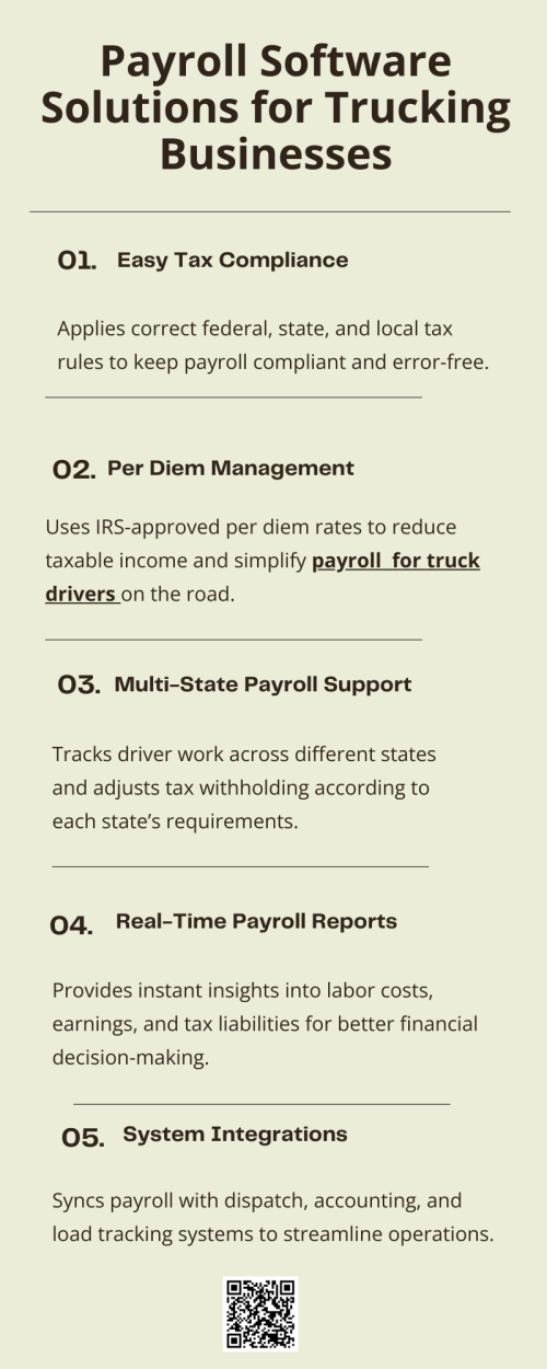 Payroll software solutions streamline payroll for truck drivers, handling complex calculations like mileage, overtime, and reimbursements efficiently. These systems ensure accurate, timely payments while maintaining compliance with tax laws and labor regulations. By automating payroll processes, trucking businesses save time, reduce errors, and gain detailed reporting, allowing management to focus on operations and driver satisfaction. To know more visit here  https://www.truckersprocpa.ca/trucking-payroll-services