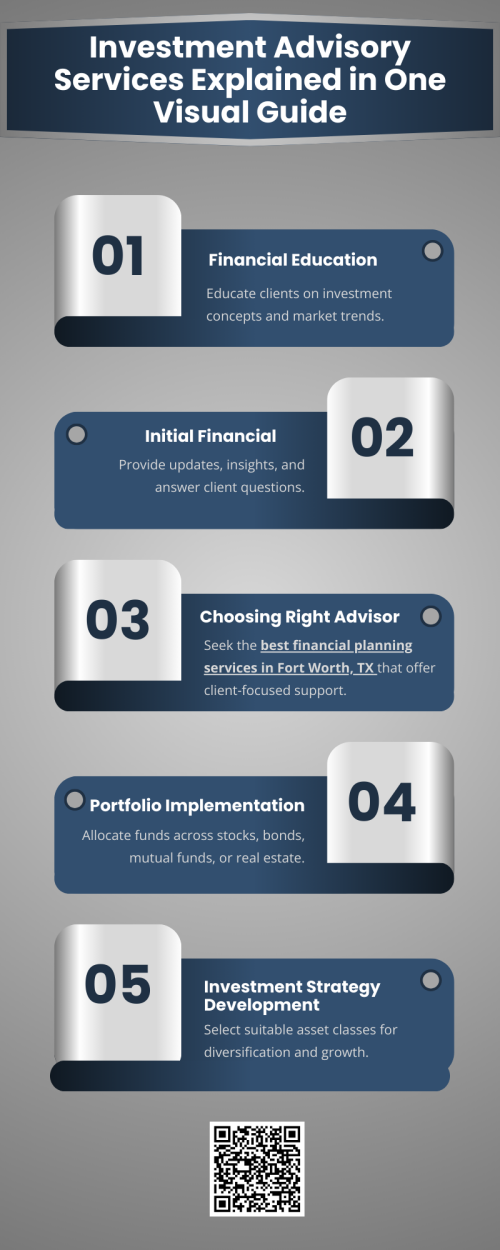 Investment advisory services include portfolio management, risk assessment, retirement planning, tax strategy, and personalized financial guidance. Firms monitor markets, adjust allocations, and provide goal-based recommendations to optimize returns. Partnering with expert offering best financial planning services in Fort Worth TX ensures tailored strategies, informed decision-making, and effective wealth management, helping clients achieve financial goals while minimizing risks. To know more visit https://www.alignedwealthadv.com/financial-planning-fort-worth-tx