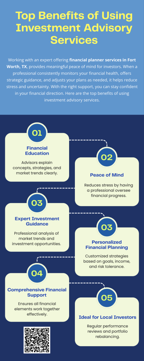 Investment advisory services offer benefits such as personalized financial strategies, professional portfolio management, risk mitigation, and informed investment decisions. They help optimize returns, plan for retirement, and manage taxes effectively. Utilizing financial planner services in Fort Worth, TX ensures expert guidance, tailored solutions, and long-term financial growth, providing clients with confidence, clarity, and security in their investment journey. To know more visit https://www.alignedwealthadv.com/financial-planning-fort-worth-tx